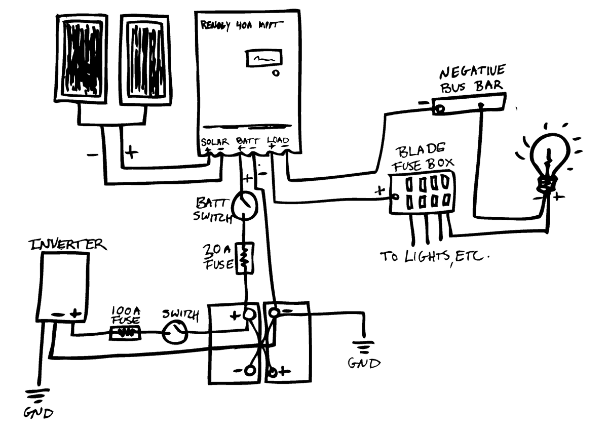 Epic Guide to DIY Van Build Electrical: Wiring and  