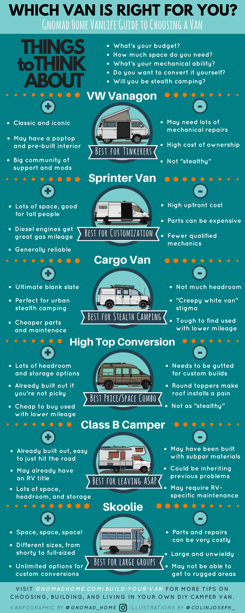 best diy camper van