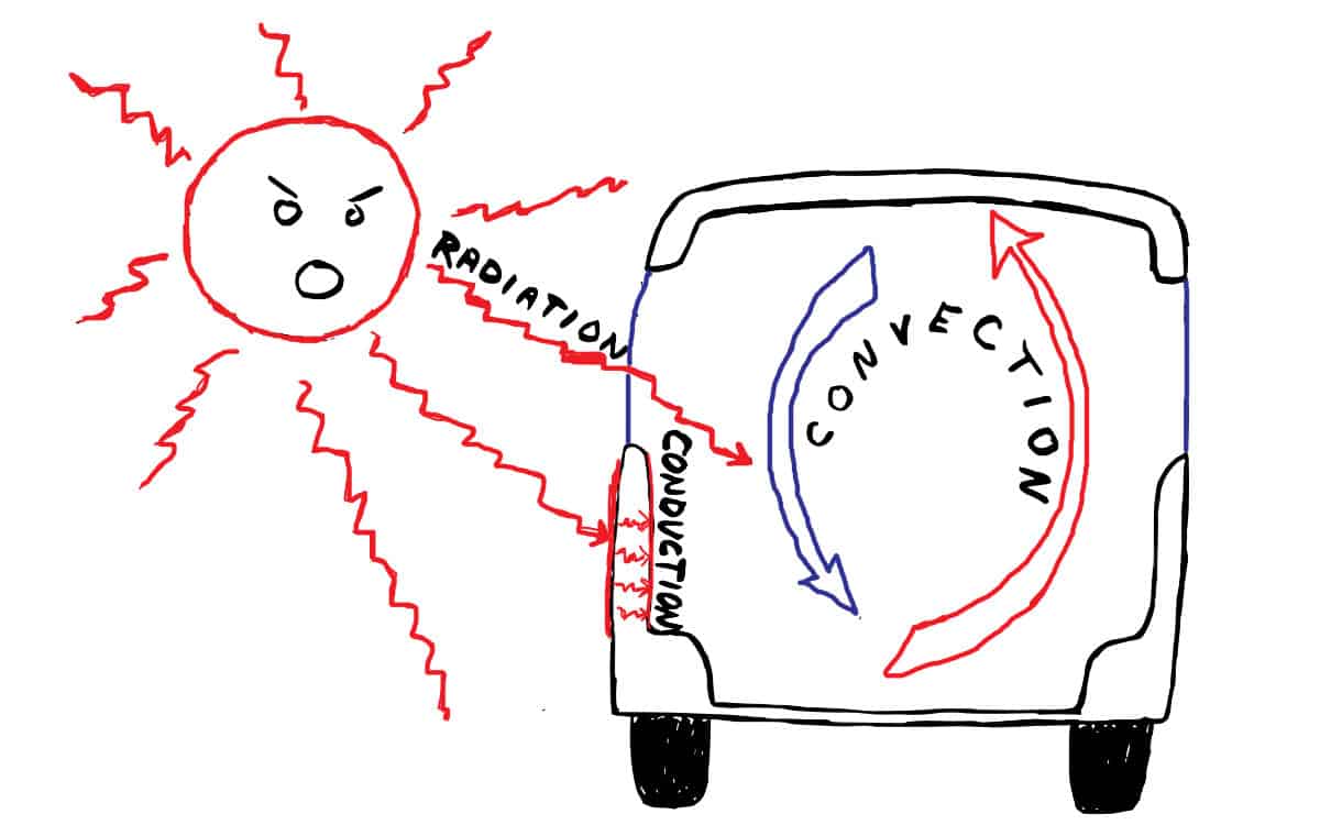 heat transfer methods