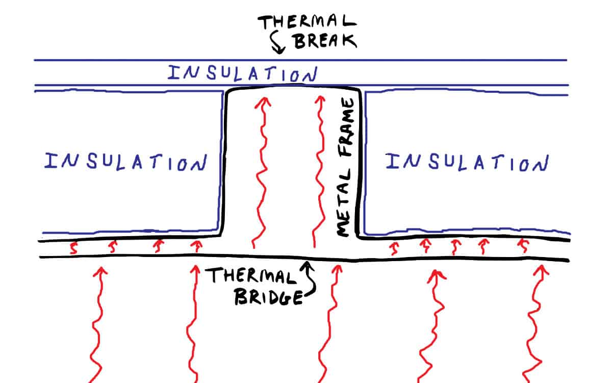 thermal-bridge