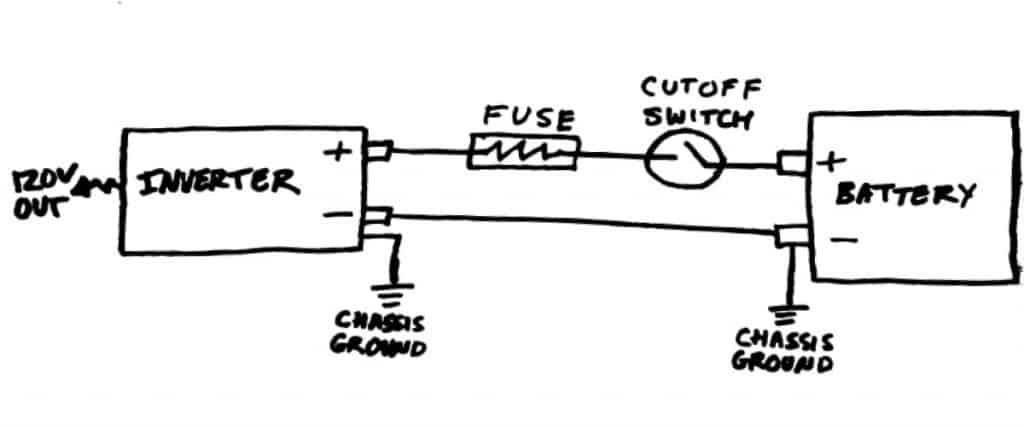 An wire inverter to how Inverter Wiring