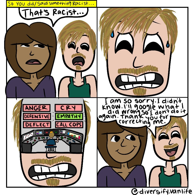 Comic showing what to do if you get called a racist