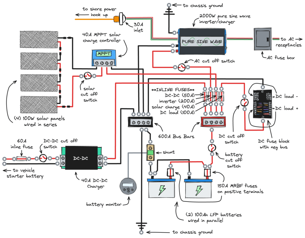 Easiest ALL IN ONE solar charger/inverter/shore power install of all?, Page 2