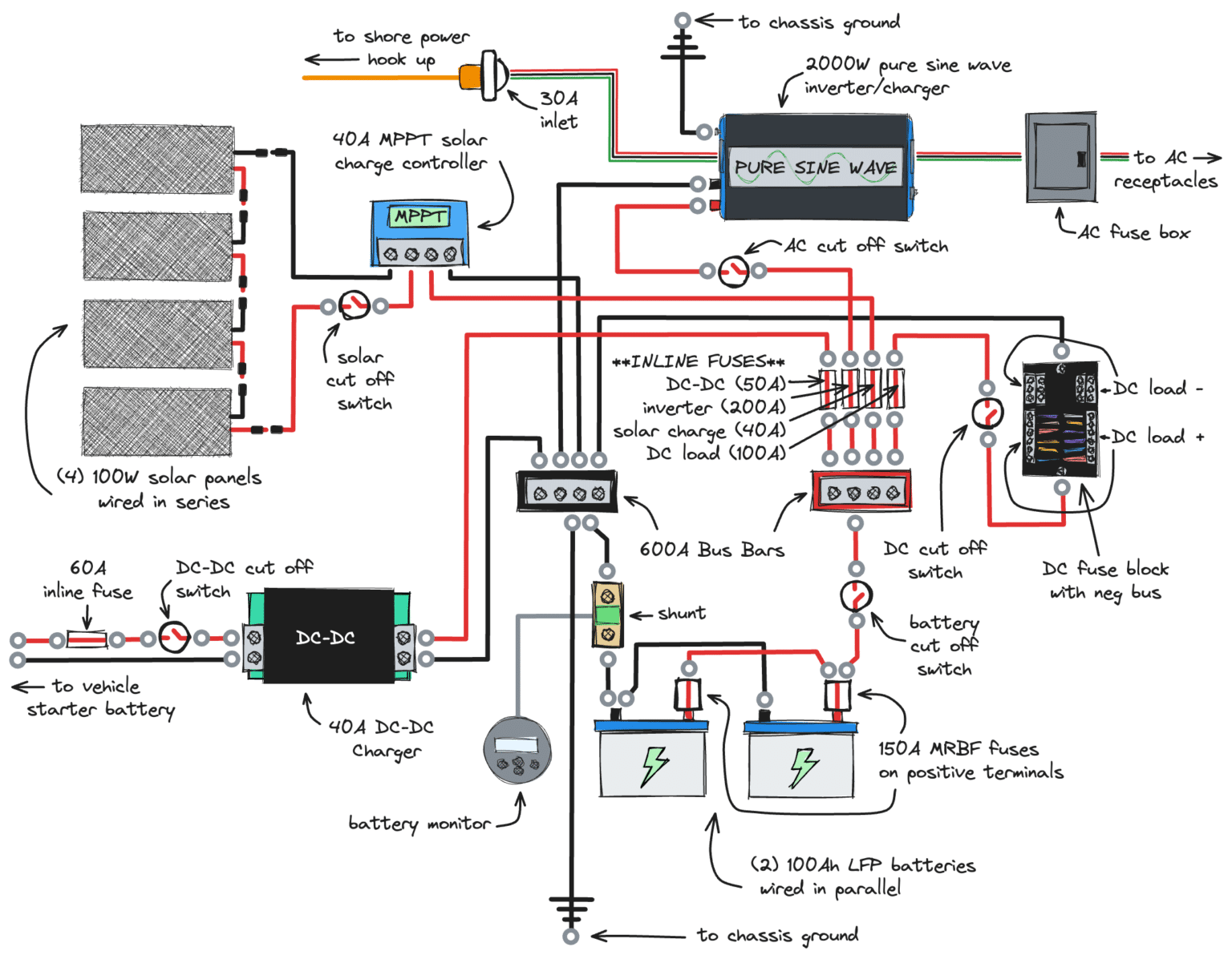 Epic Guide To Your DIY Camper Van Electrical System [2024 Update ...