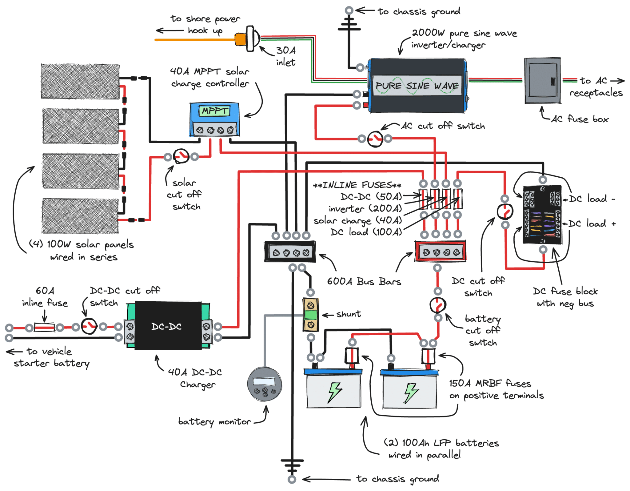 Epic Guide to Your DIY Camper Van Electrical System [2024 Update ...