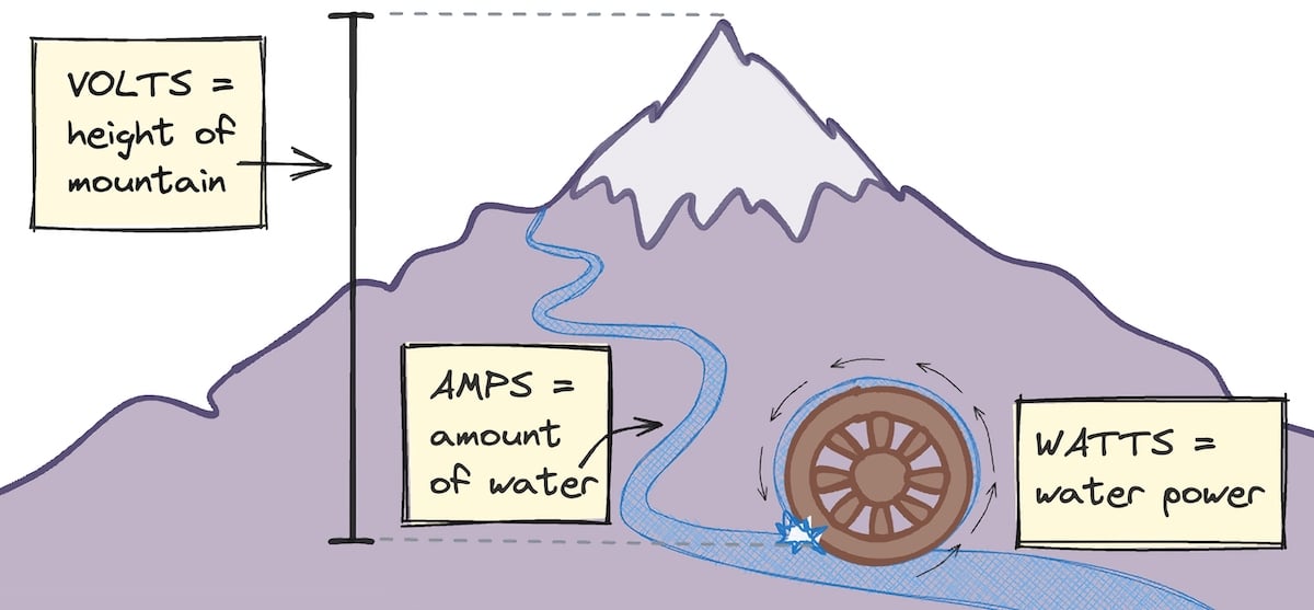 Epic Guide To Your DIY Camper Van Electrical System [2024 Update]