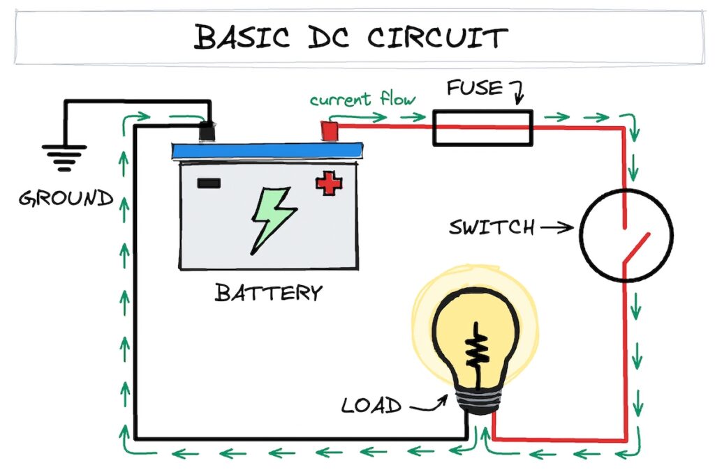 Your RV 12 Volt Electrical System Explained! 