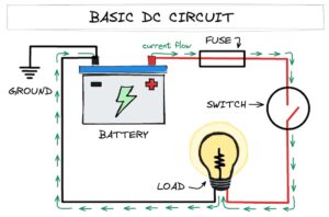 Epic Guide To Your DIY Camper Van Electrical System | Gnomad Home